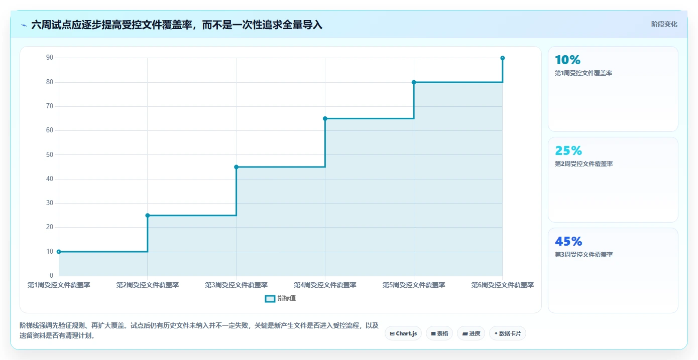 2026年项目管理新选择：6款类似aconex的国内文档管理软件深度对比