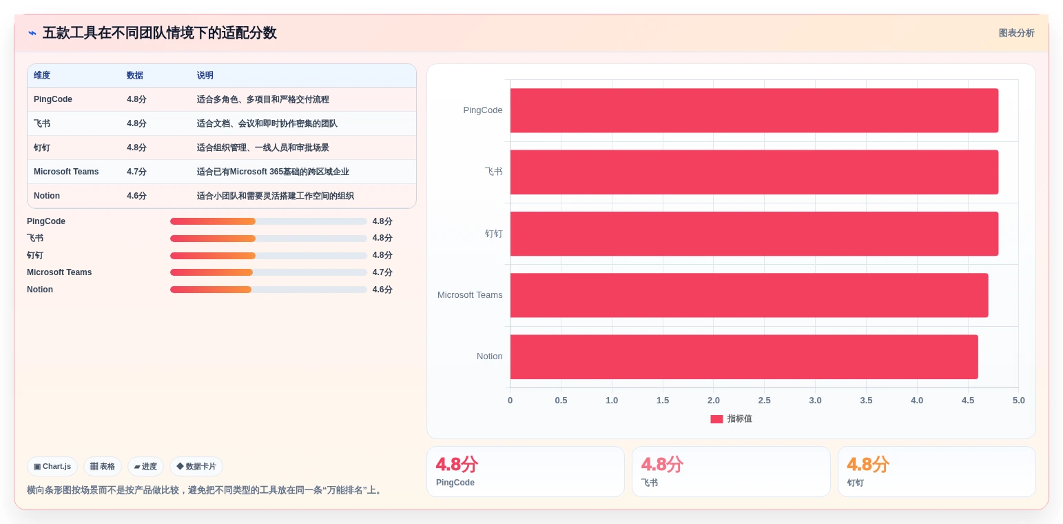 远程办公新选择:2026年最值得投资的5款好用的团队协作工具