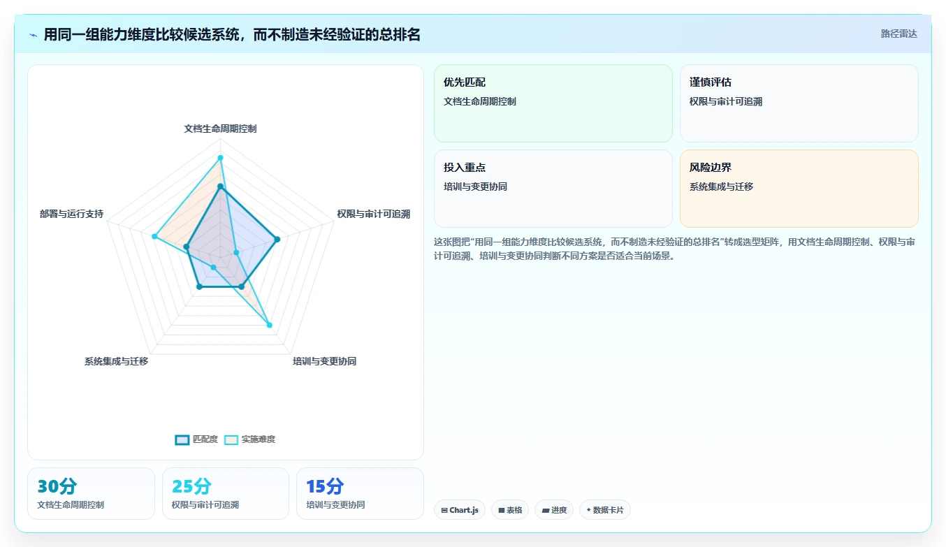 2026年GMP文档管理系统DMS工具对比:6款顶级选择助力企业合规