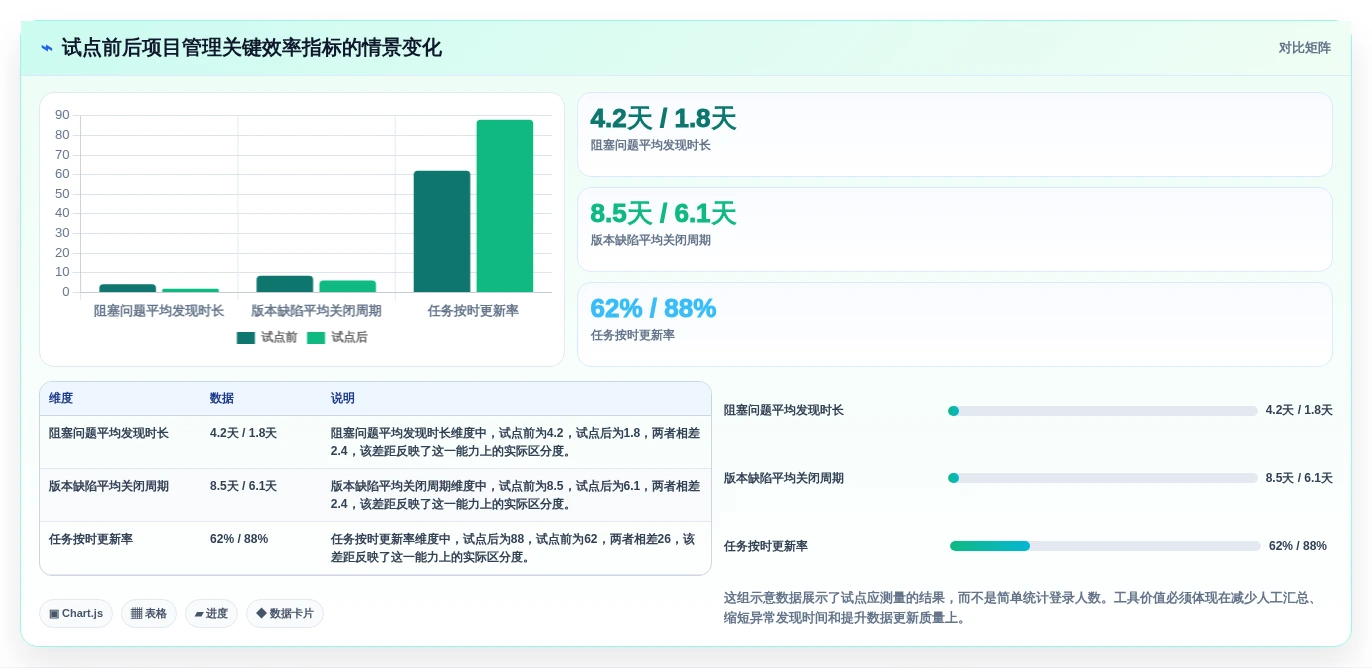 2026年项目管理利器:6款顶级项目管理工具全面对比