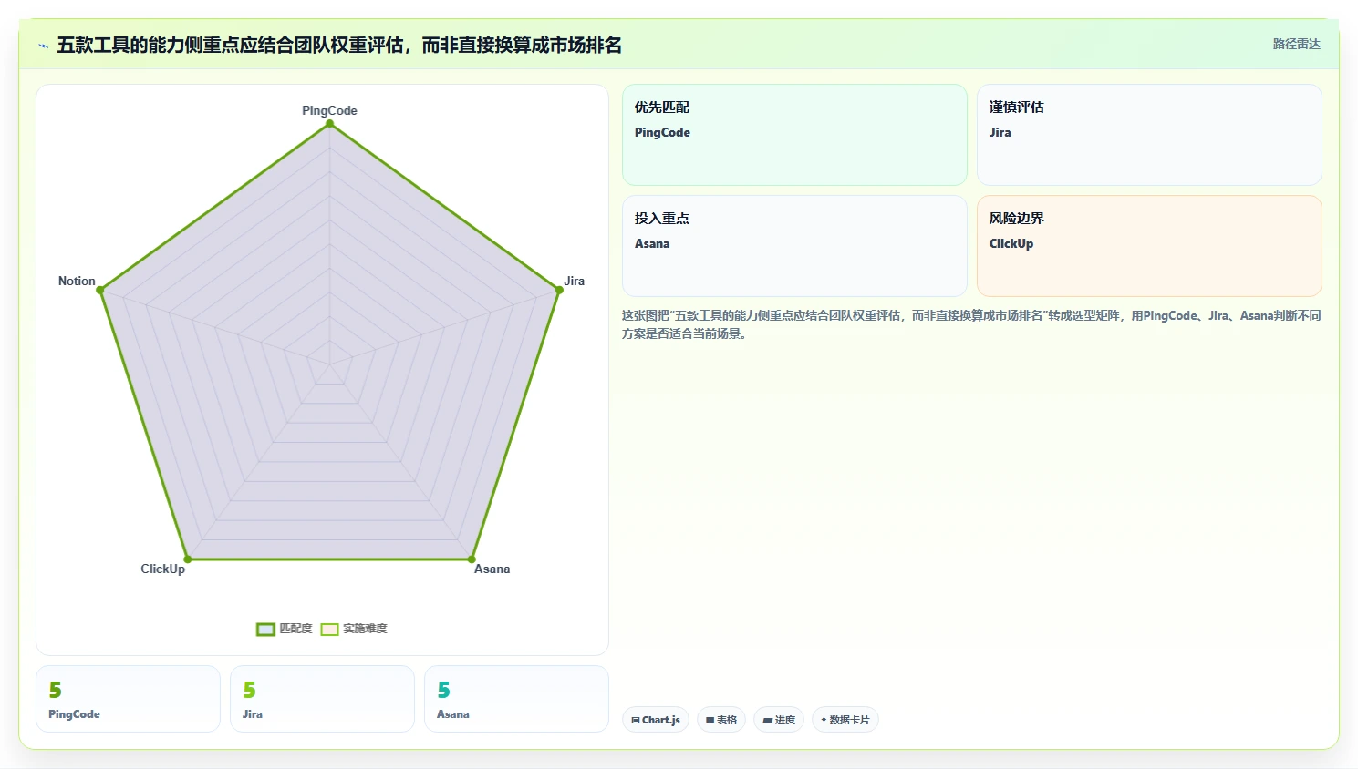 远程办公新趋势:2026年最受欢迎的5款团队项目协作工具