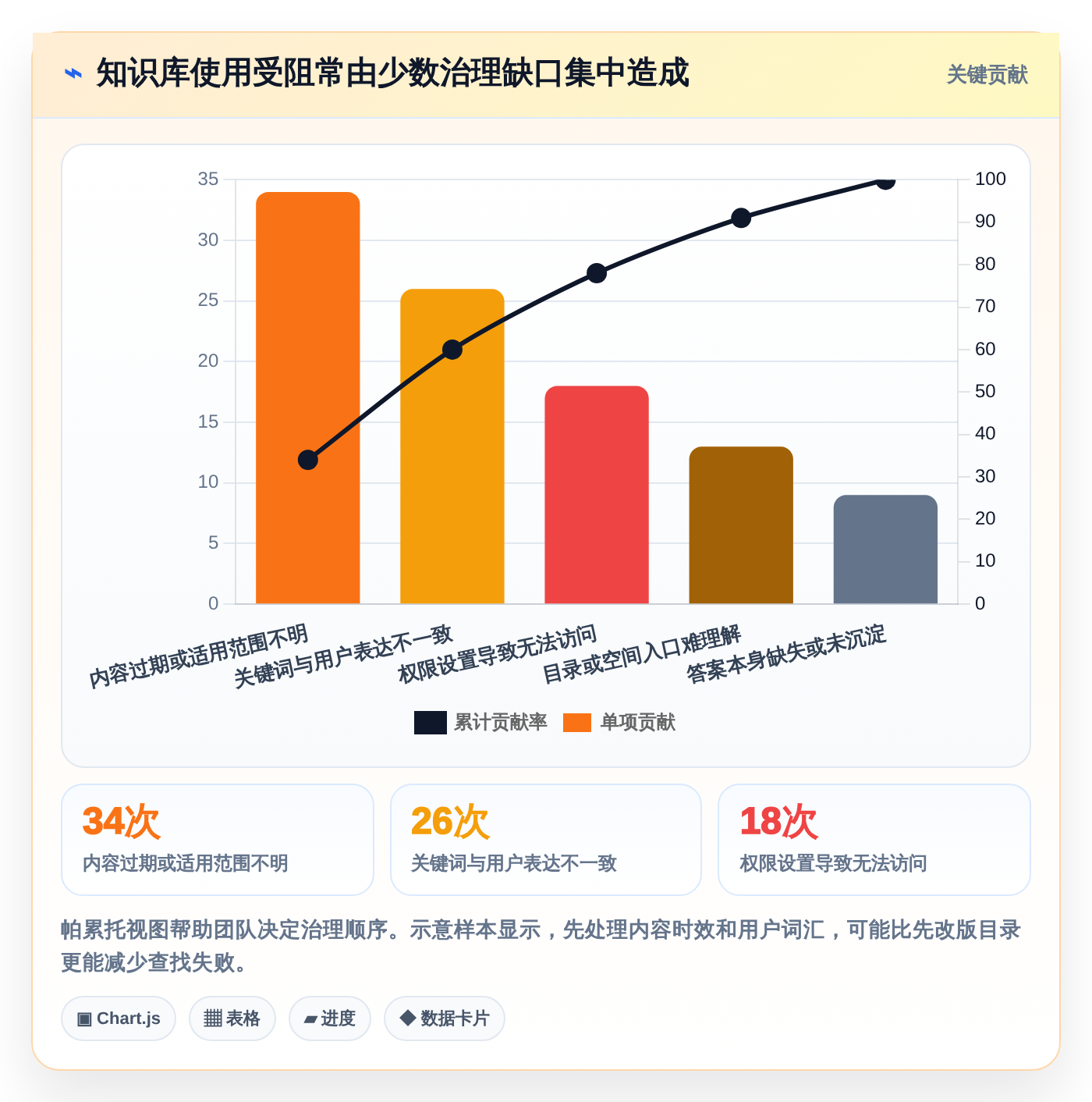 如何选择适合团队的知识库用什么建?2026年最新选型指南