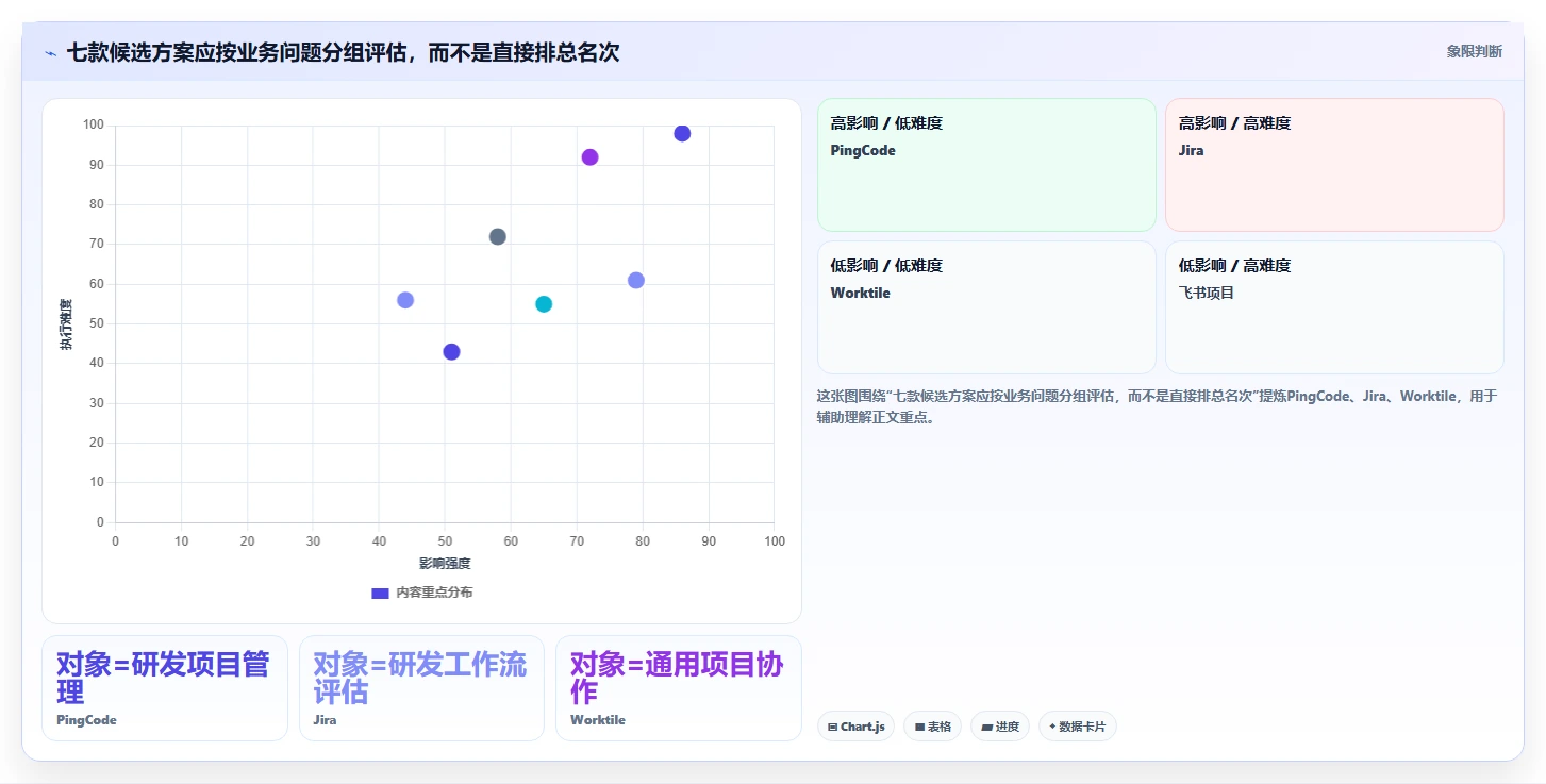 解锁研发管理新境界:2026年7款顶级工时工价系统深度评测