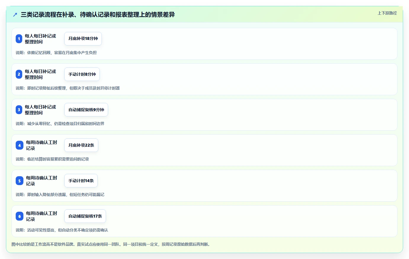 2026年效率提升利器：6款顶级时间管理小时软件全面对比