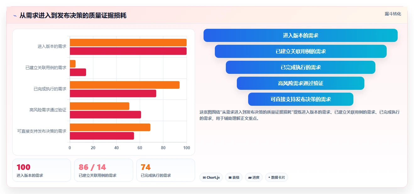 提升研发效率:2026年度5款顶级测试用例可关联需求的软件推荐