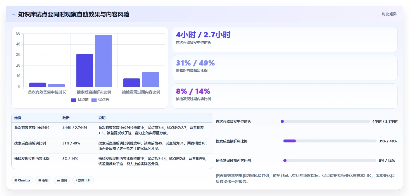 企业知识管理革新:2026年最值得关注的5款如何构建线上问题知识库Confluence工具