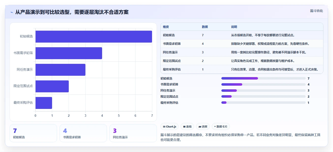 突破效率瓶颈：2026年7款最佳流程管理工具和项目管理工具深度分析