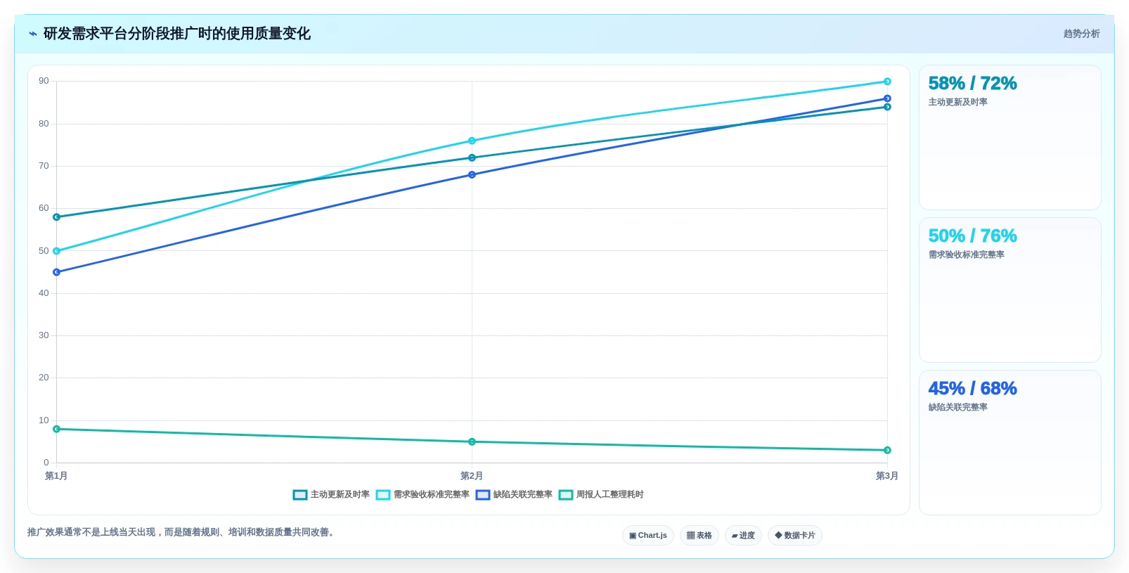 项目经理必备:2026年7款热门软件开发需求平台工具盘点