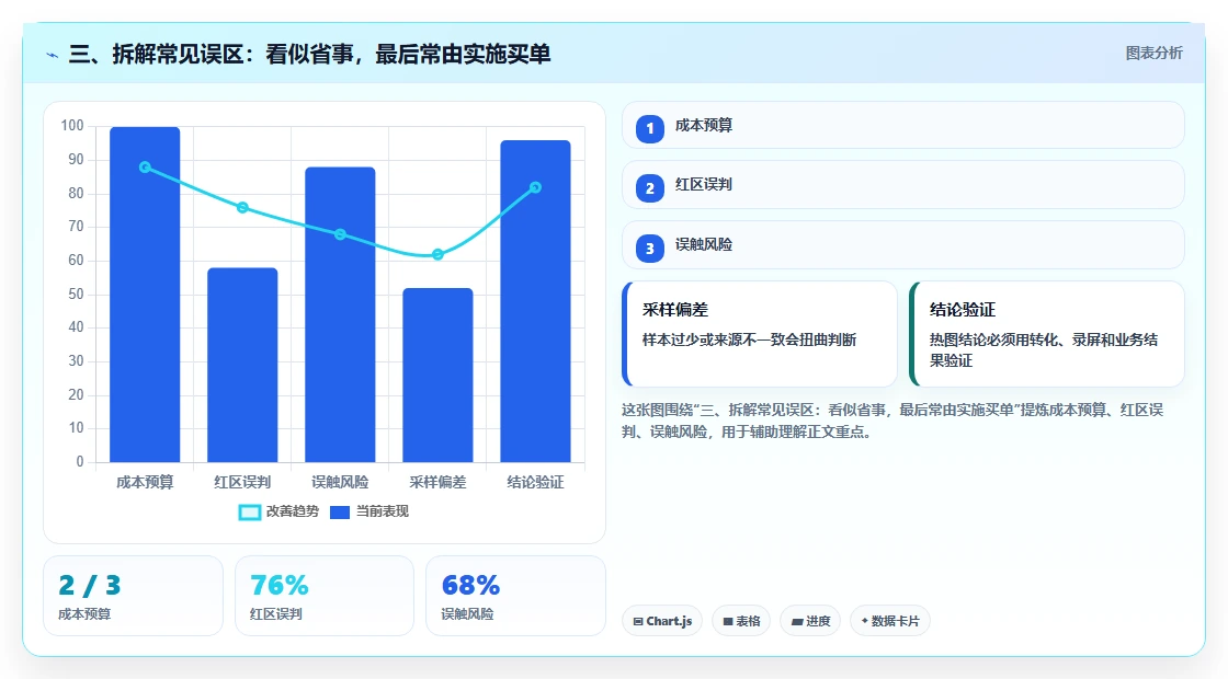 三、拆解常见误区:看似省事,最后常由实施买单