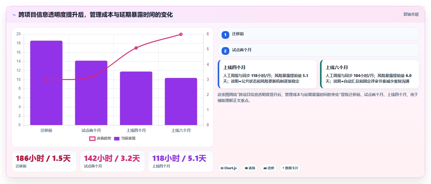 2026年适合跨项目协作的Jira替代软件推荐与深度测评
