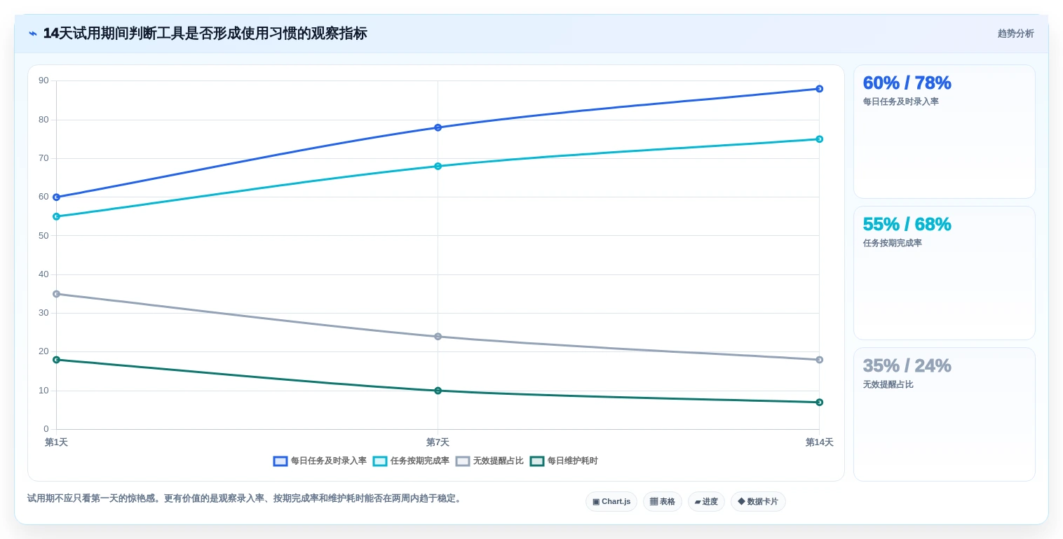 提升工作效率必备:2026年最受欢迎的5大电脑上好用的时间管理软件