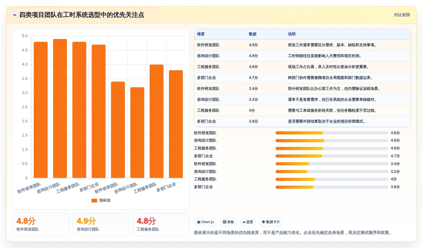 项目管理新趋势:如何选择最适合你的捷为itimes工时管理系统?2026年详细指南