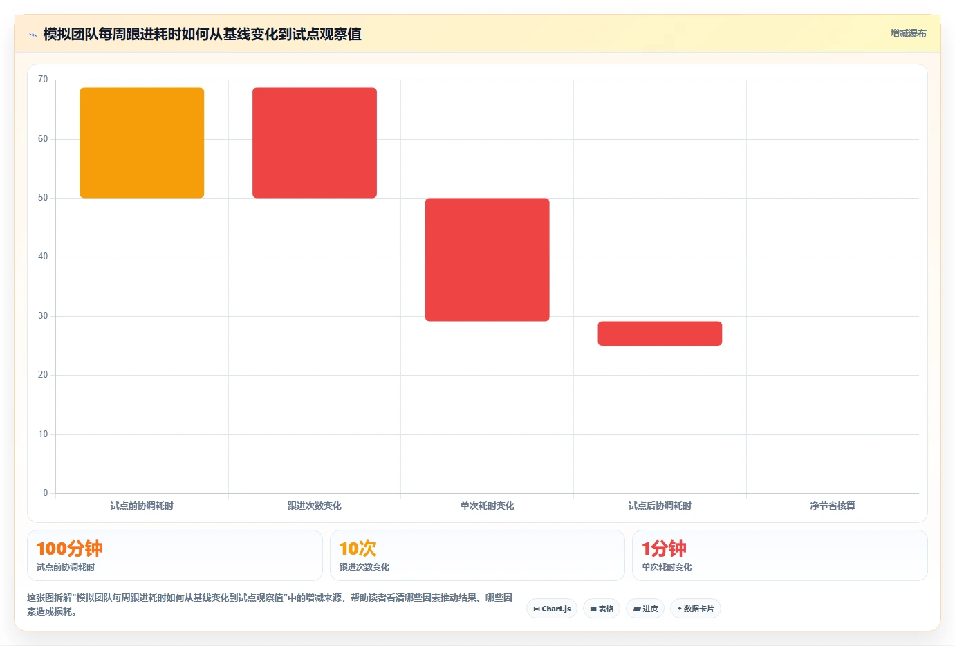 项目管理新趋势:2026年最受欢迎的8大部门工作计划及提醒系统盘点