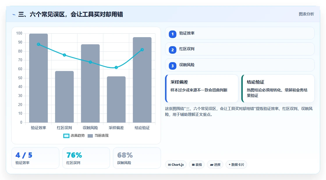 三、六个常见误区，会让工具买对却用错