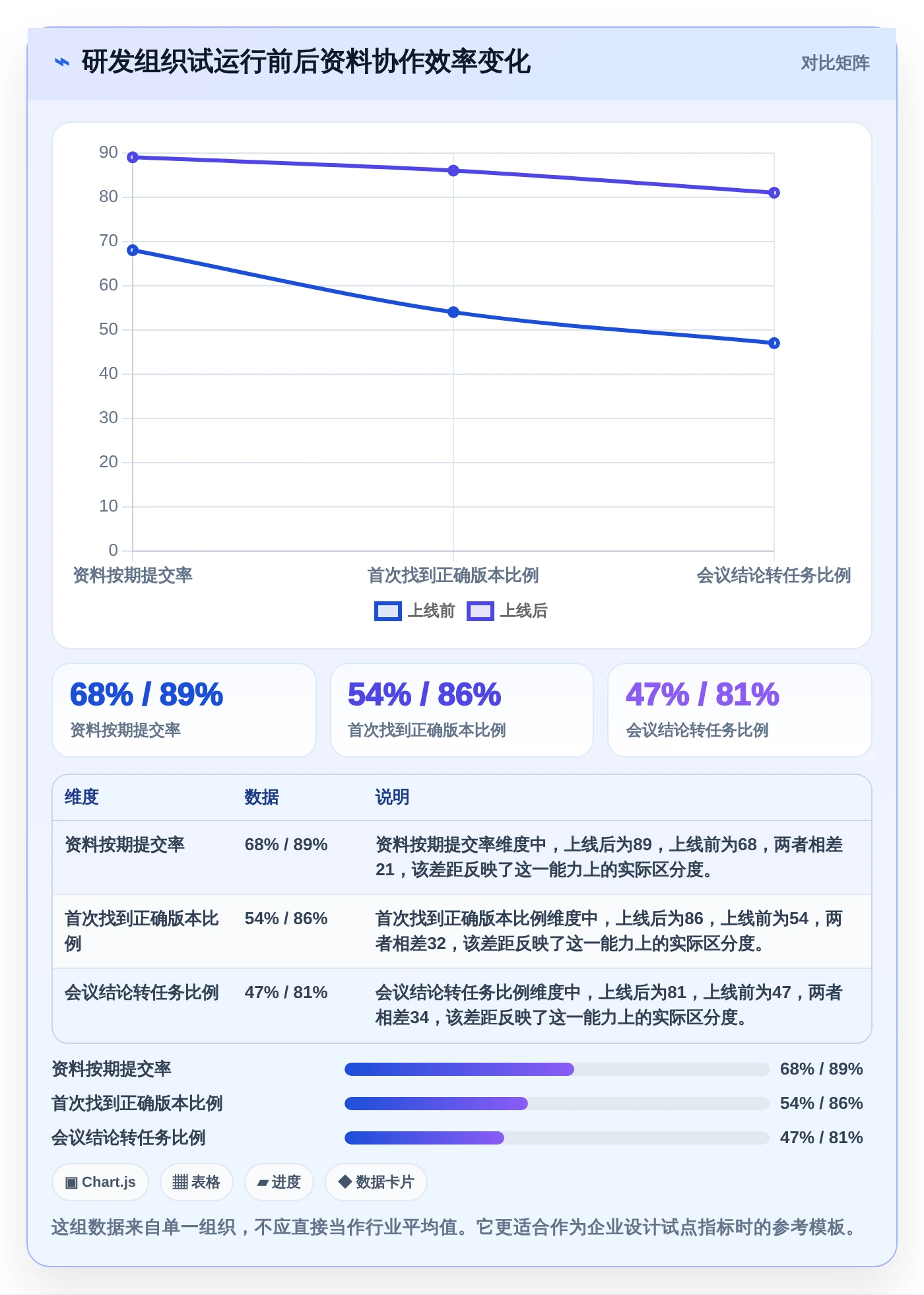 提升团队协作:2026年最受欢迎的5大收集文档和资料的软件推荐