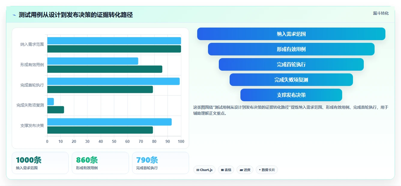 如何选择最适合你的测试用例word模板？2026年选型指南