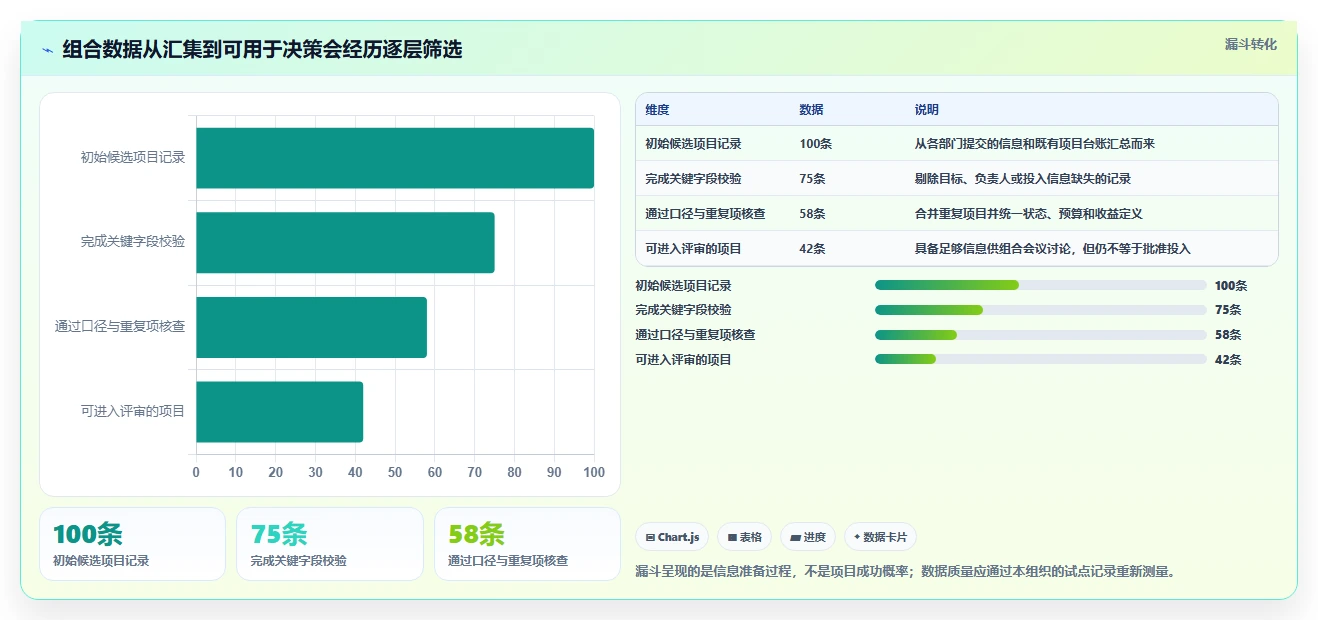 效率提升必备:2026年最受欢迎的5款产品组合管理的分析工具