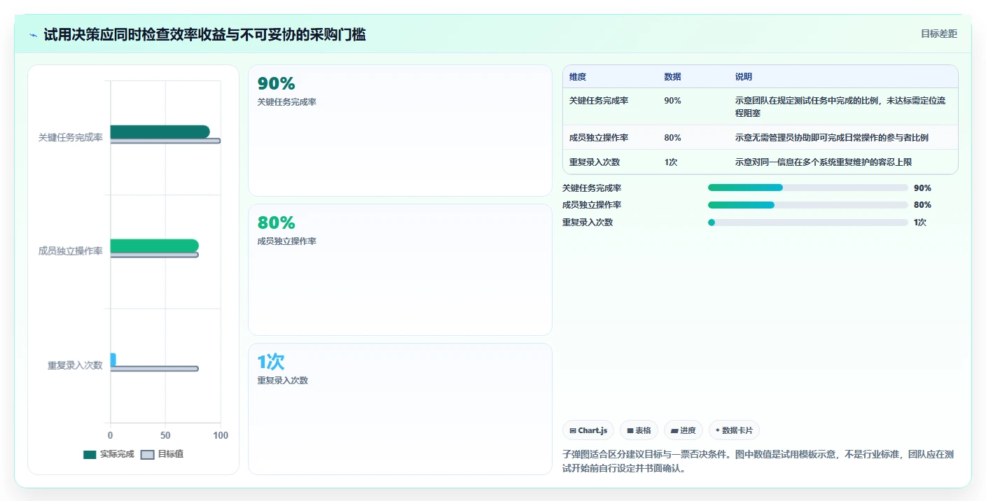 2026年计划管理软件大盘点：8款提升效率的顶级工具