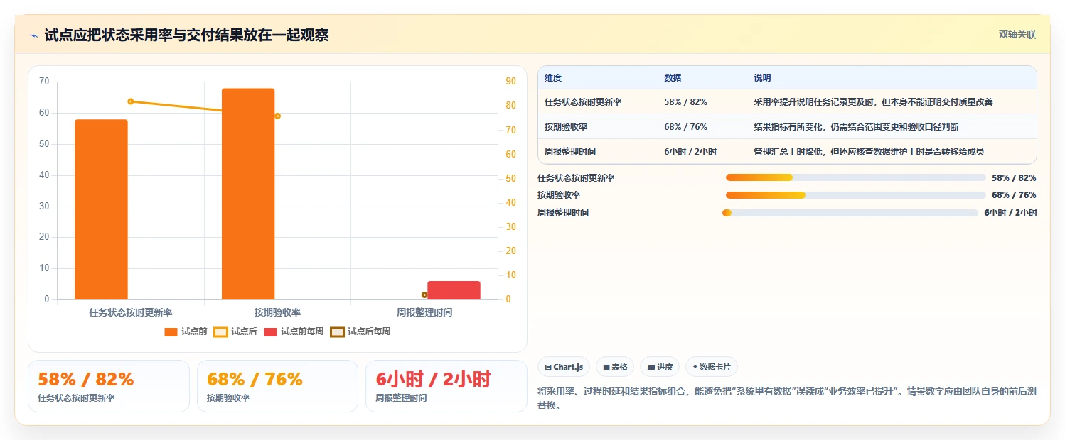 远程办公新选择：2026年最受欢迎的5款团队任务管理跟踪软件盘点