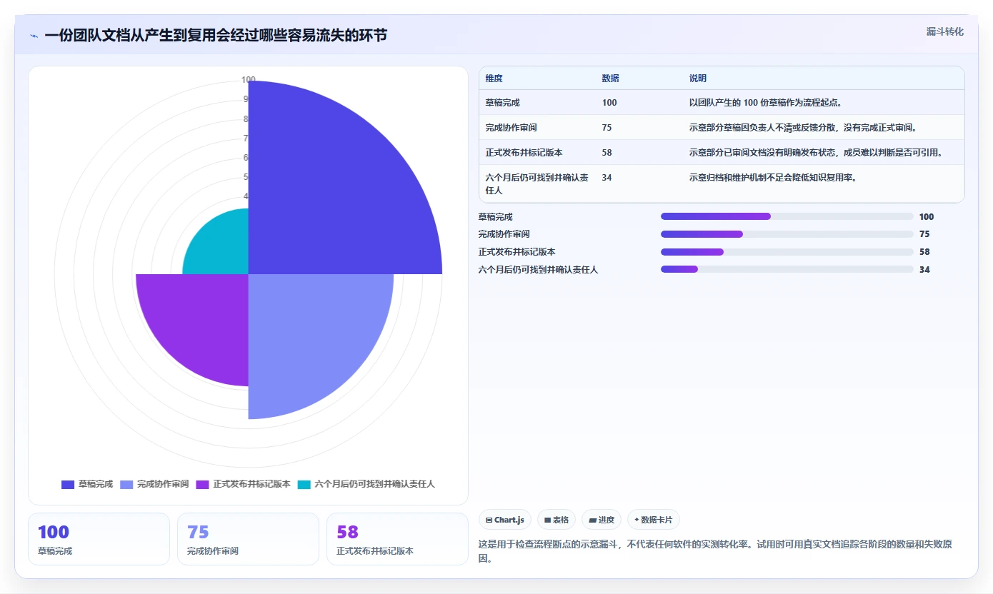提升团队生产力:2026年不可错过的5款企业文档软件推荐