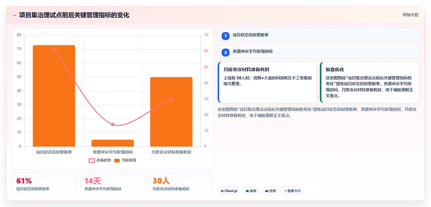 2026年多项目集管理工具怎么选？企业级项目集管理软件深度测评与选型指南