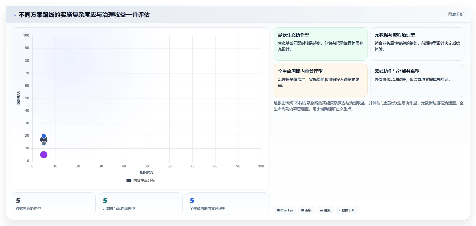 企业数字化转型必备:2026年最值得投资的5大e6文档管理系统