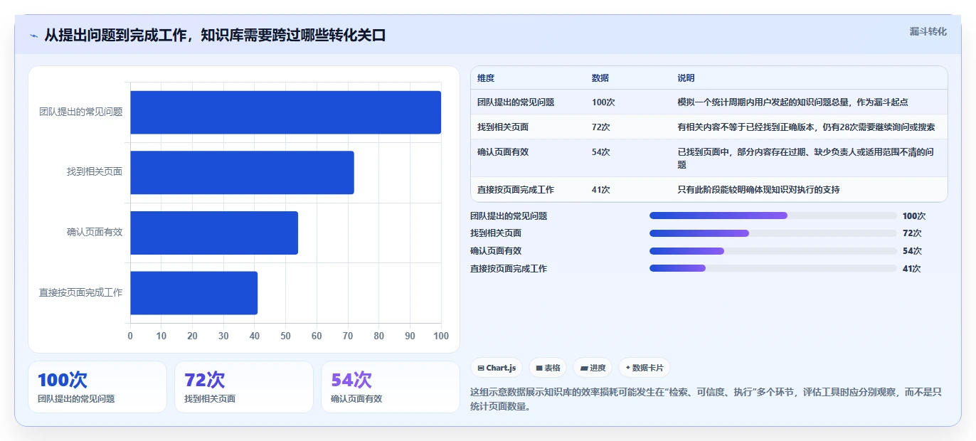 提升协作效率：2026年值得关注的7款wiki文档管理神器
