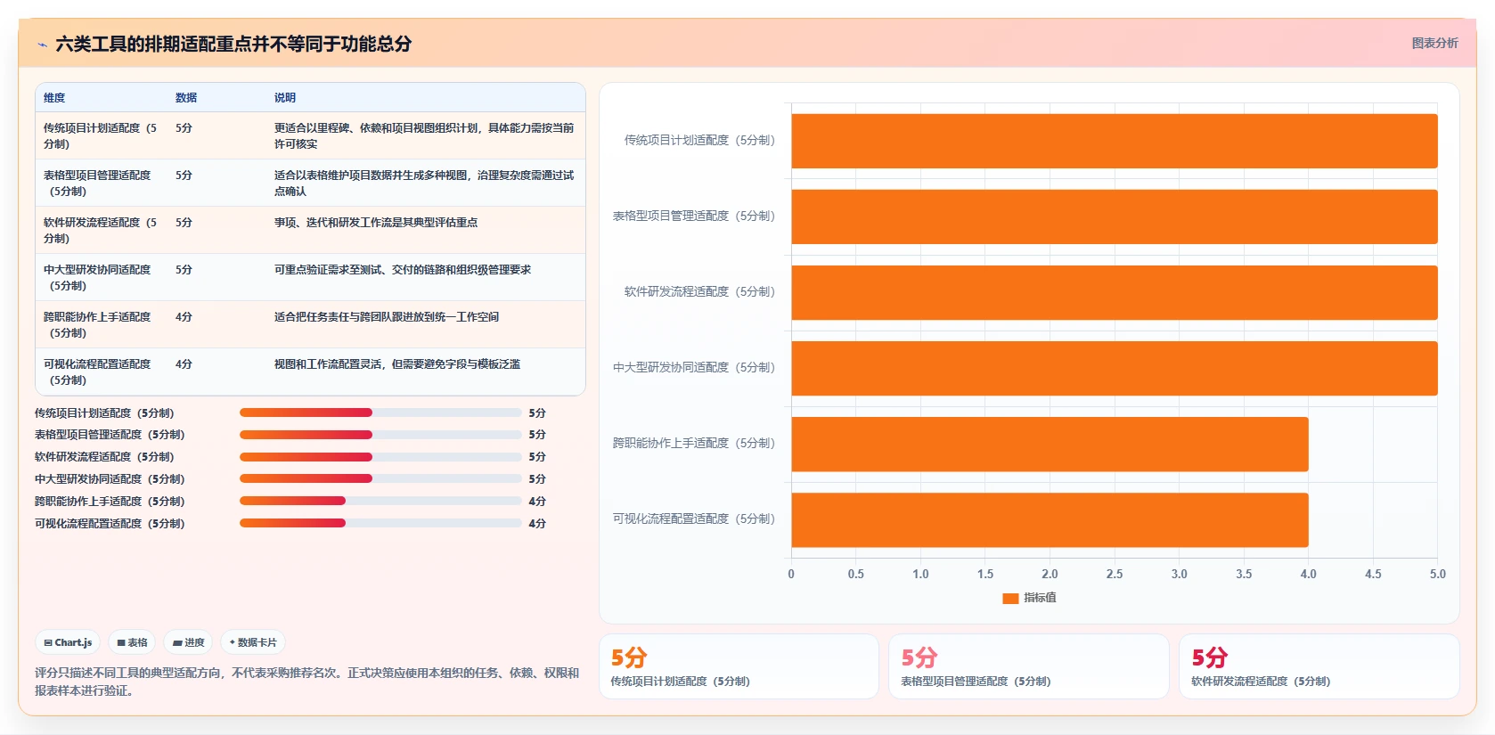 2026年效率之选：6大项目排期管理工具深度对比