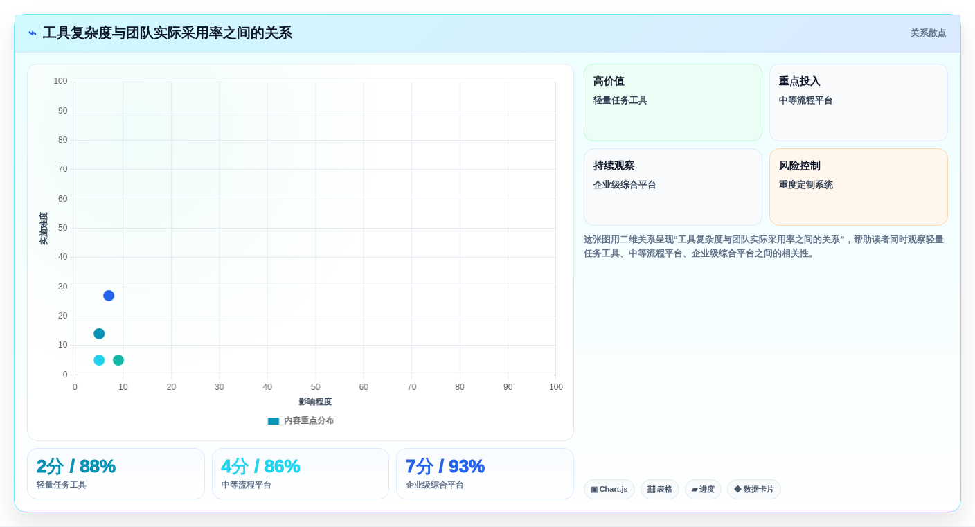2026年多场景适配的瀑布管理工具哪家强?深度测评与选型指南
