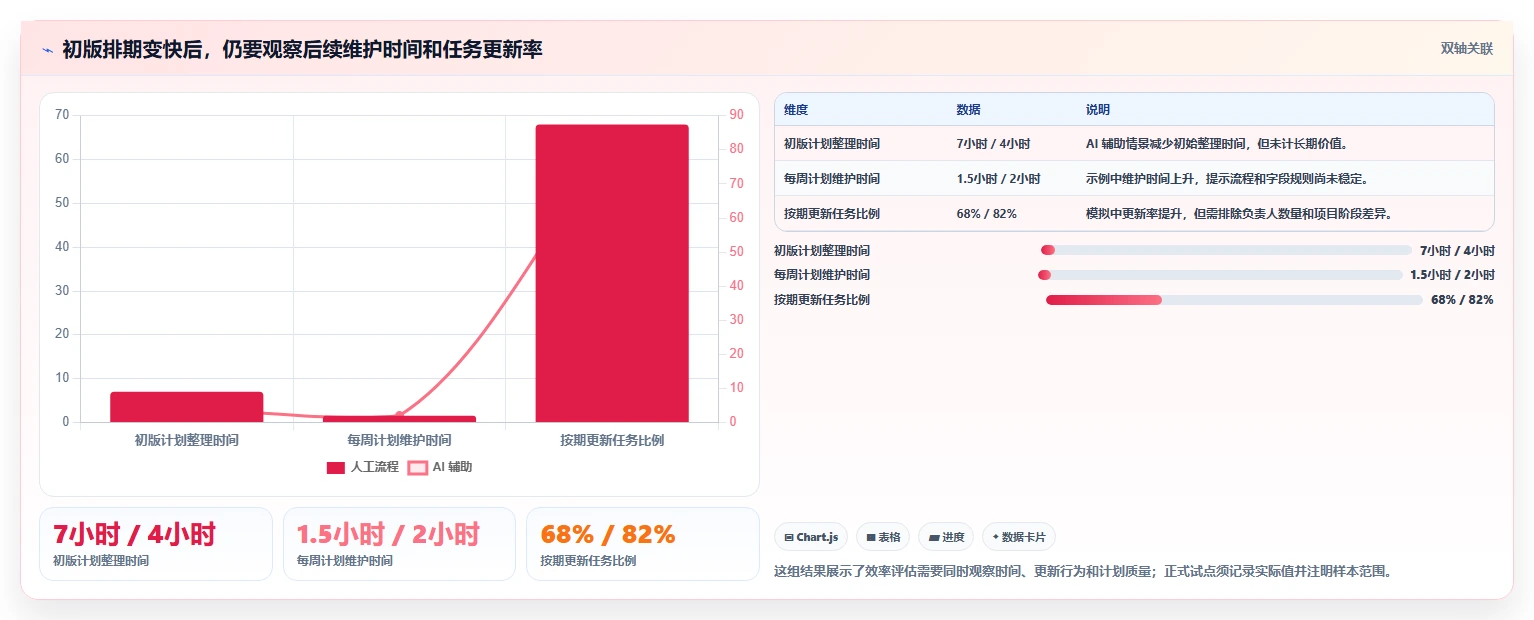 提升效率必备:2026年最受欢迎的5大甘特图AI软件绘制工具盘点