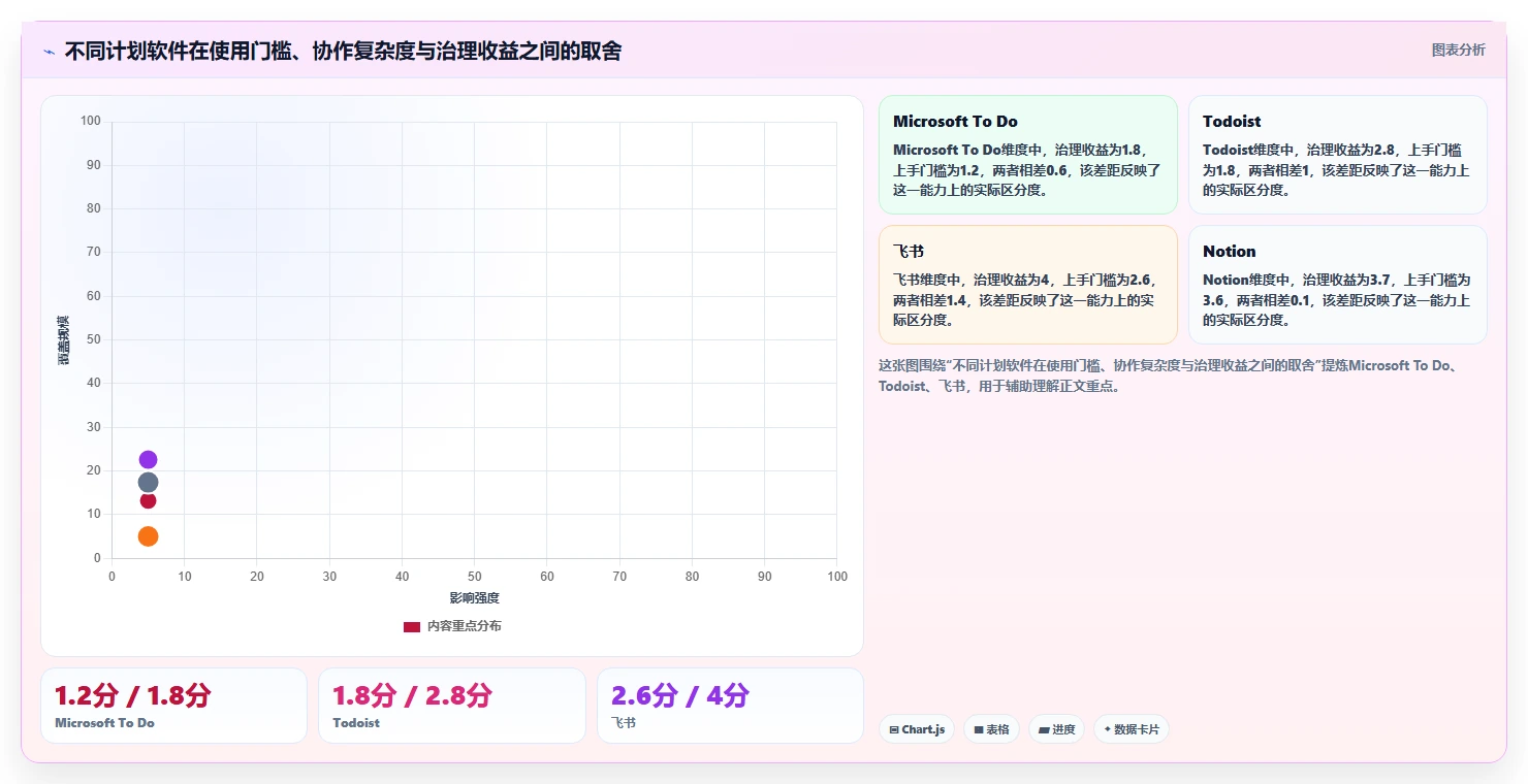 效率提升必备:2026年度5款顶级月周日计划管理软件推荐