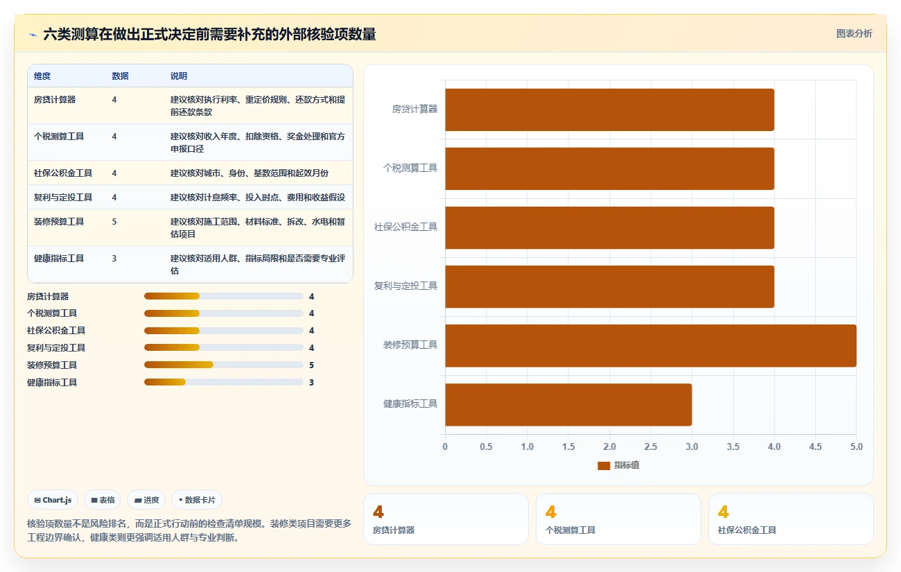 2026年效率革命:6大测算小程序工具对比指南
