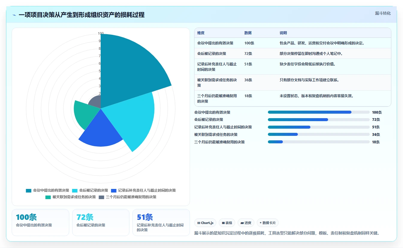 项目协作新选择：2026年最值得投资的5大文档管理工具confluence