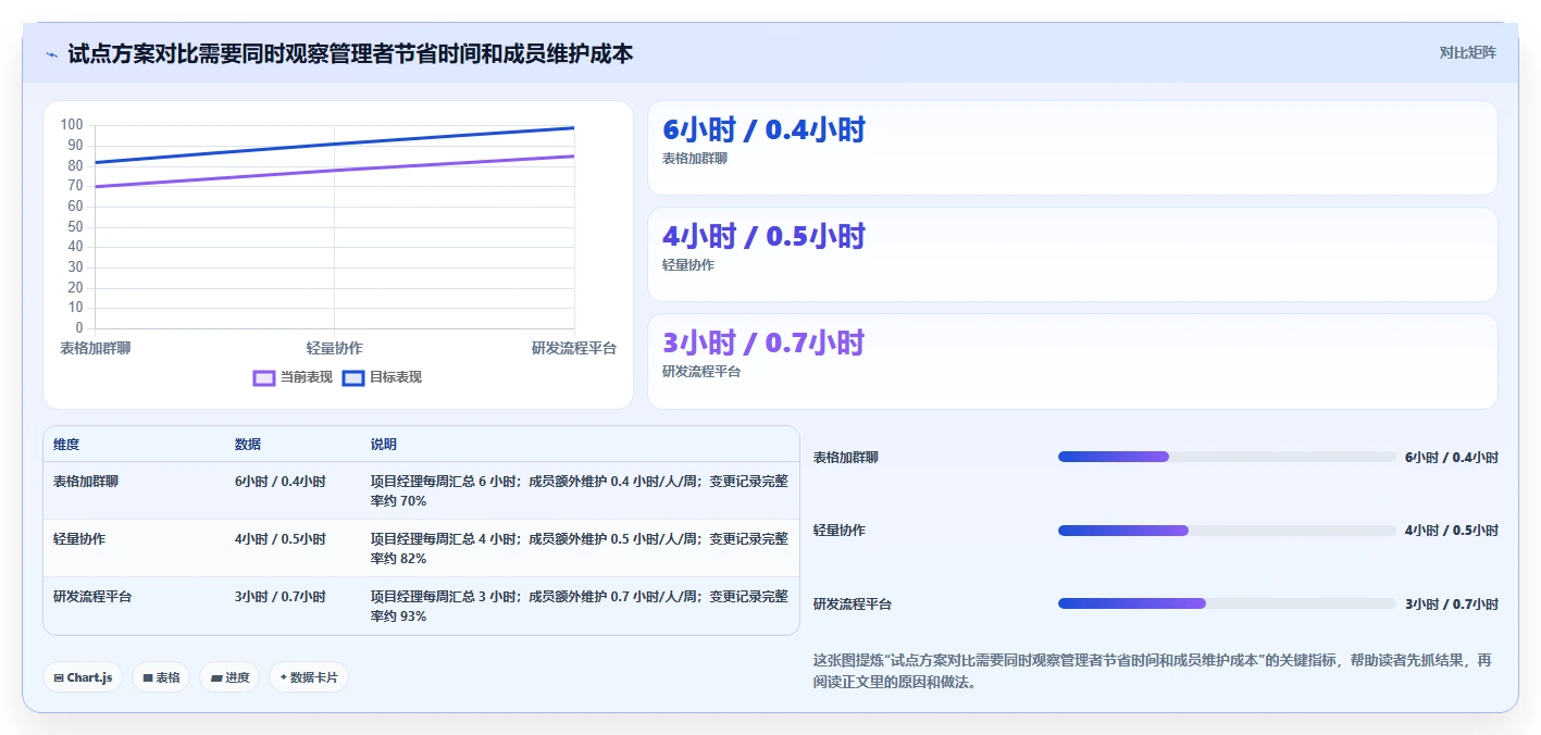 选对工具事半功倍:2026年腾讯项目管理工具选型指南