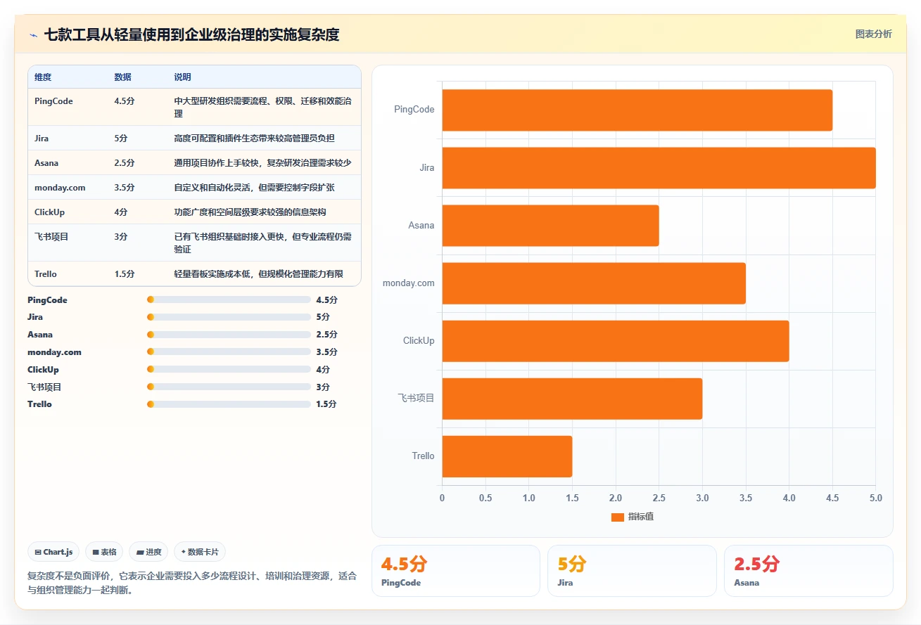 提升效率必备：2026年度7大项目管理好用工具推荐清单