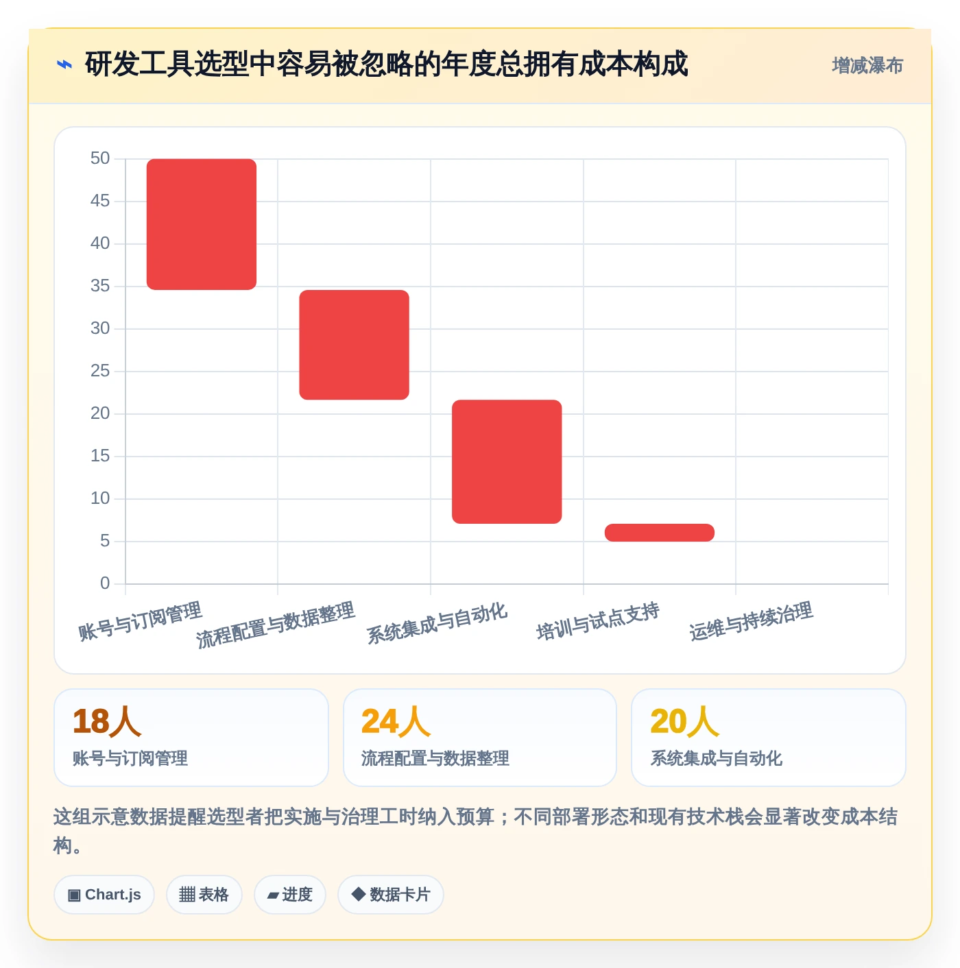 项目管理新趋势：2026年最受欢迎的5大研发人员使用的软件推荐