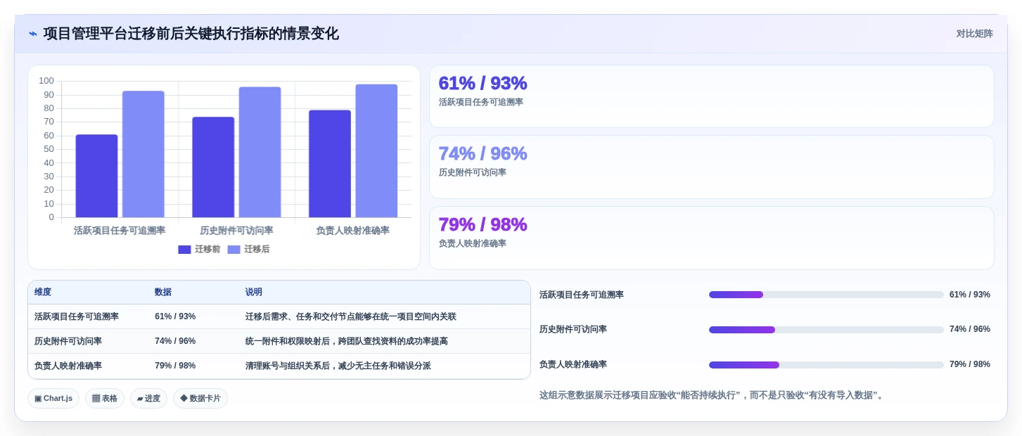 项目管理新趋势:2026年最受欢迎的7大好用的做计划软件