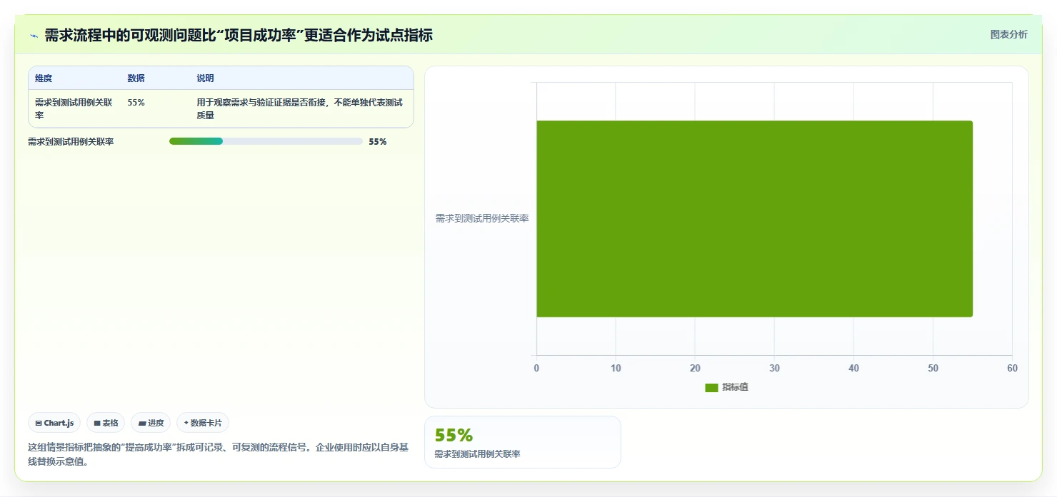 提升项目成功率：7款优秀公司需求管理系统工具盘点（2026版）
