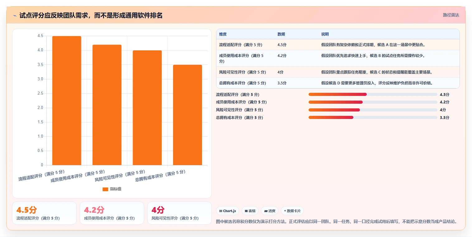 提升团队效率!2026年最值得关注的5大project是什么软件推荐