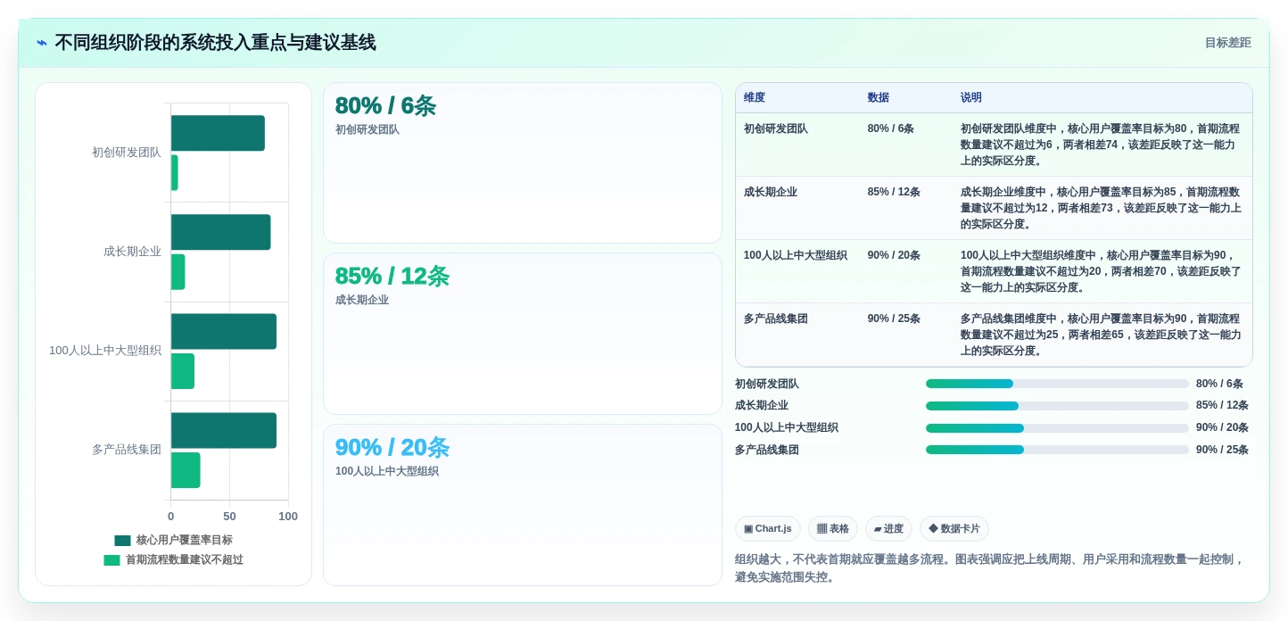 如何选择最佳医药研发管理系统软件商?2026年8大工具对比指南