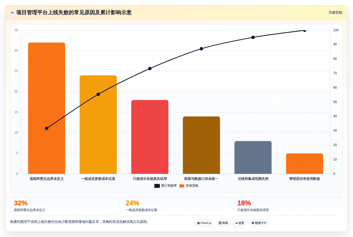 2026年项目管理工具选型指南：功能对比、适用场景与避坑建议