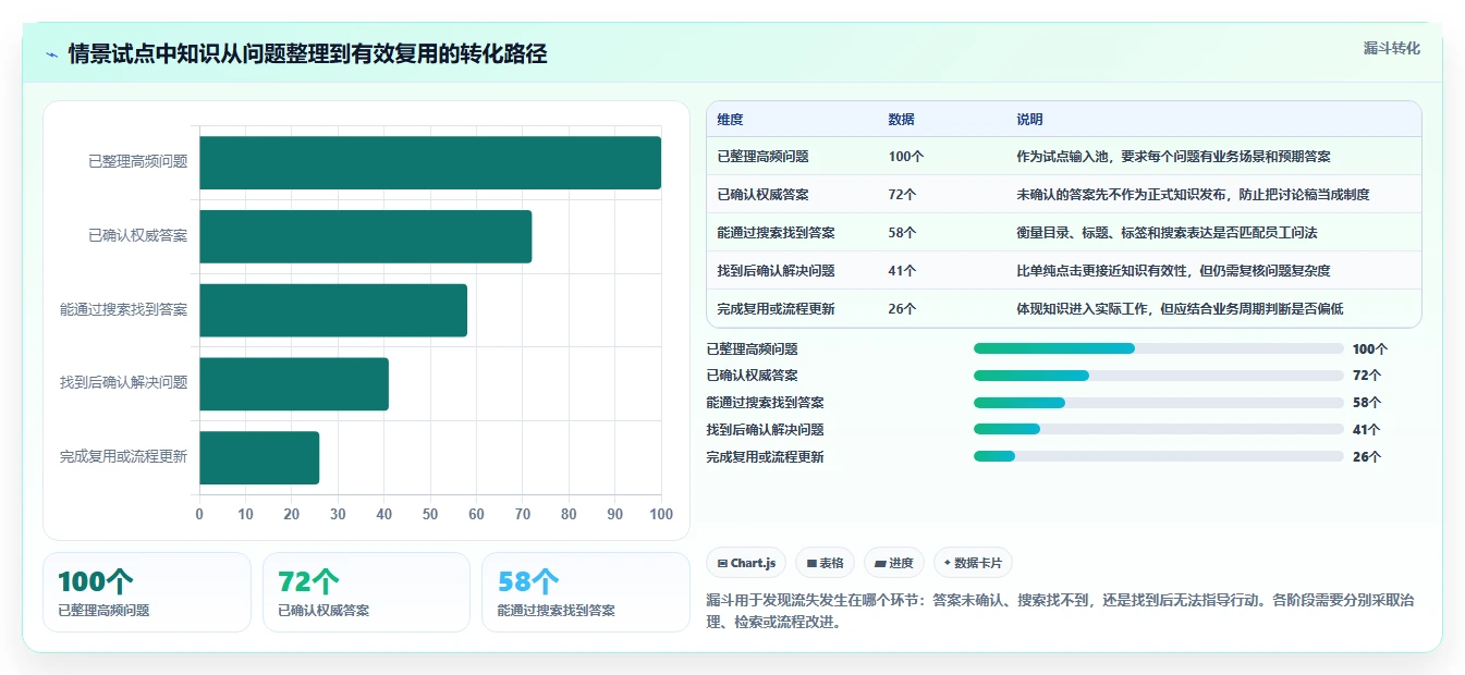 打造知识库利器：2026年wiki管理平台选型指南TOP8