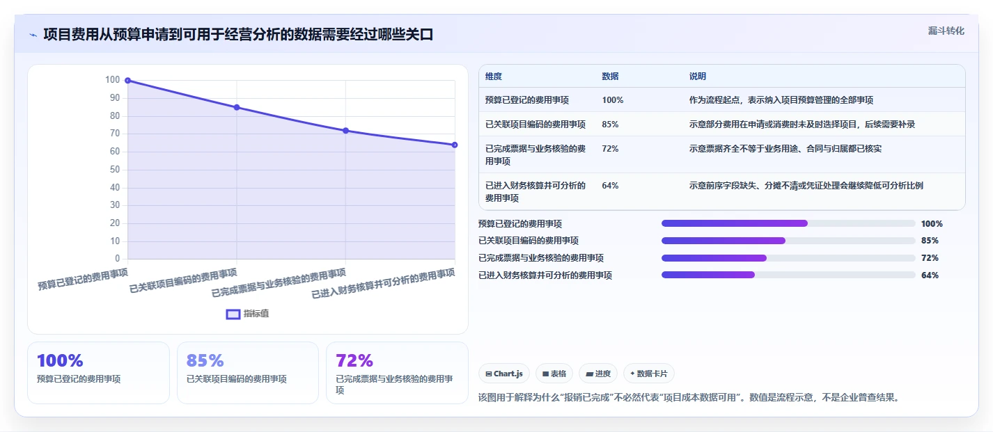 2026年项目费用管理软件大盘点：8款最受欢迎的工具推荐