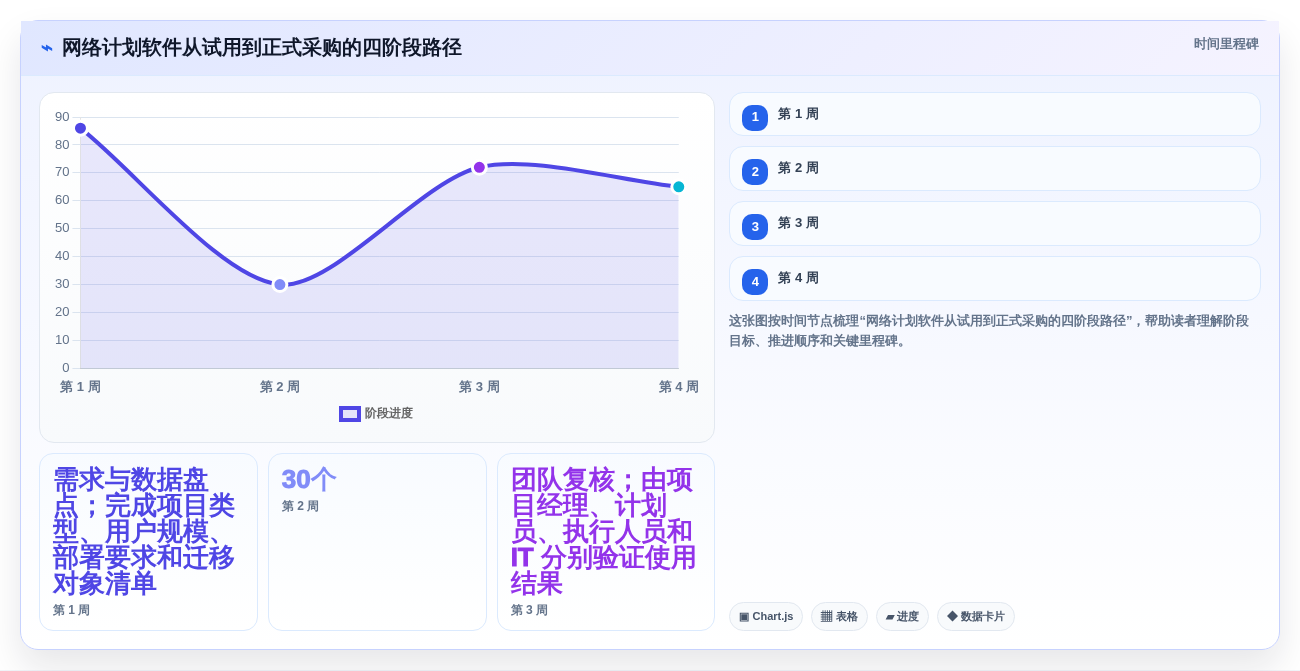 选对工具事半功倍:2026年编制网络计划的软件选型指南