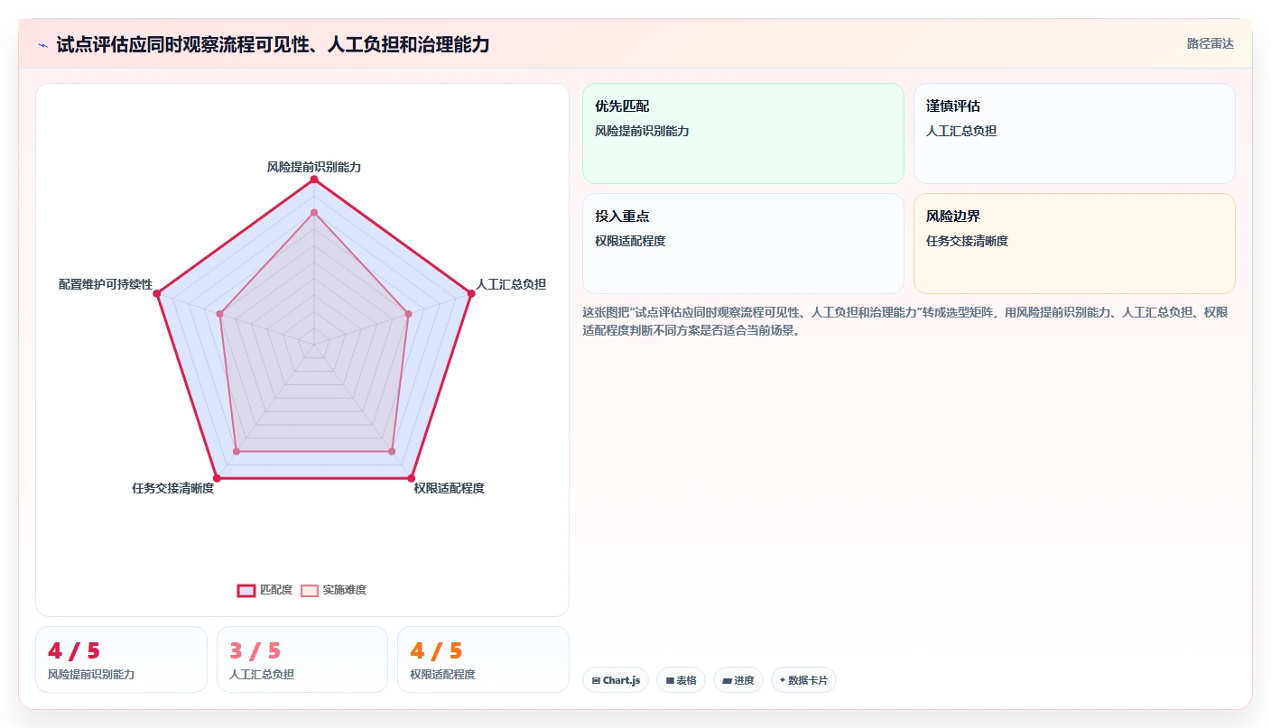 2026年项目管理工具精选：16款经过验证的企业级解决方案