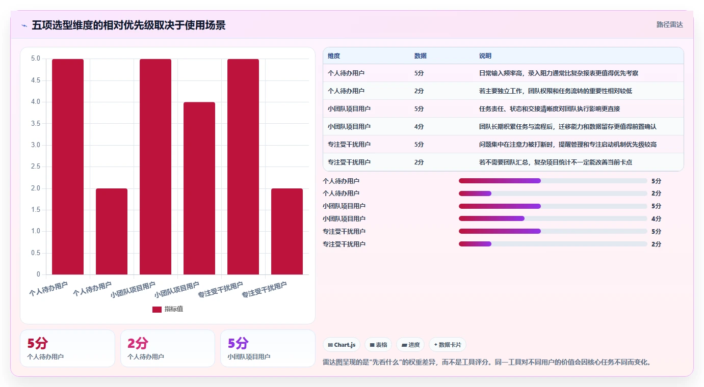 突破效率瓶颈：2026年最受欢迎的8大时间管理工具盘点