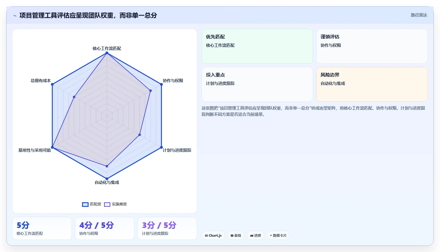 2026年11款主流项目管理软件深度对比与选型指南