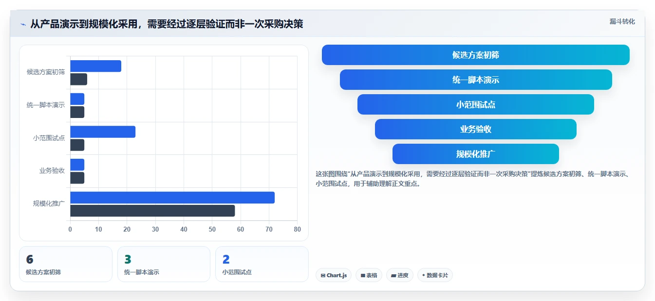 2026年电子研发管理系统大比拼:6款顶级工具助力项目效率提升
