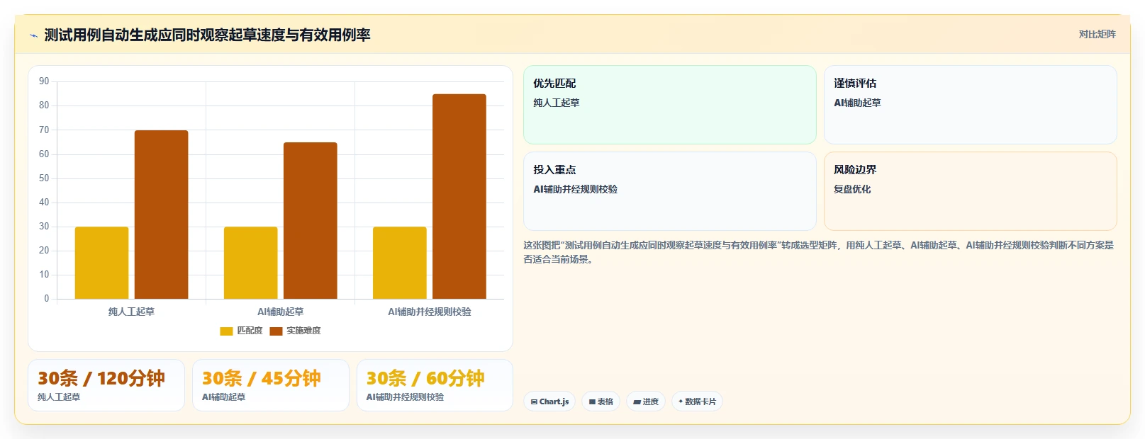 提升测试效率：2026年6款热门扣子自动生成测试用例工具对比分析
