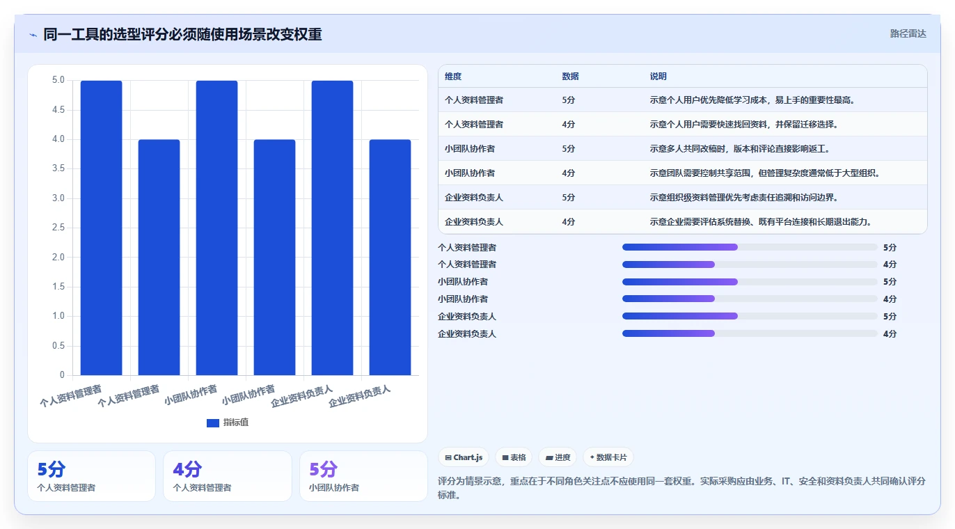 从入门到精通:2026年文档梳理软件选购指南